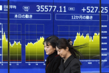 Nikkei 225 Index Gains 0.8%; Nissan, Honda, Toyota and Mizuho Financial Stocks Surge