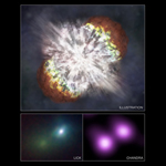 Luminous Supernova
