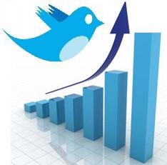 Twitter stocks jump 2.5% post Christmas day