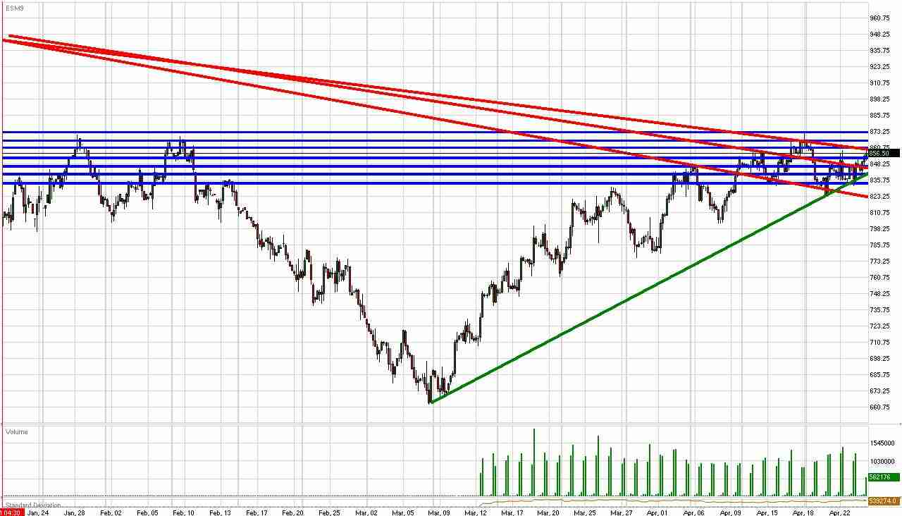 S&P Daily Commentary for 4.24.09