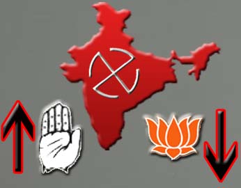 Congress gains; BJP and Left bearing loss