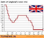 Bank of England cuts interest rates