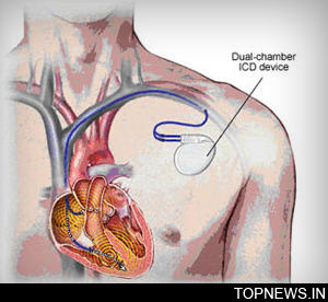 10 genes linked with sudden cardiac death identified