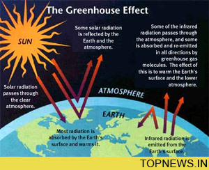 Changing climate will lead to devastating loss of phosphorus from soil