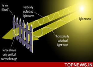 Scientists demonstrate laser with controlled polarization