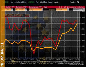 Falling European inflation to pave the way for rate cuts