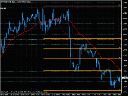 GBP USD Technical Forex Analysis for Forex Traders