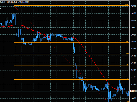 USD Technical Forex Analysis for Forex Traders