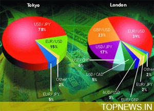 USD Technical Forex Analysis for Daily Traders