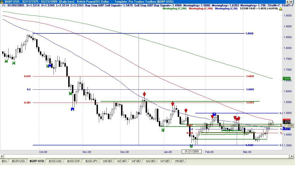 GBP USD Technical Forex Analysis for Forex Traders