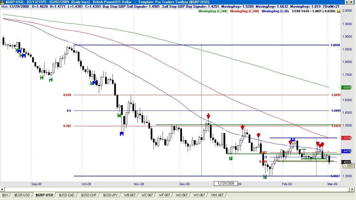 GBP USD Technical Forex Analysis for Forex Traders