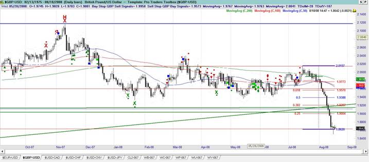 GBP USD