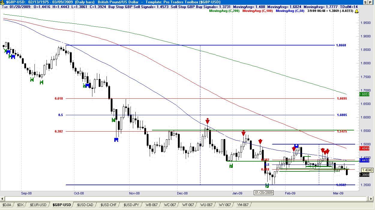 GBP USD Technical Forex Analysis for Forex Traders
