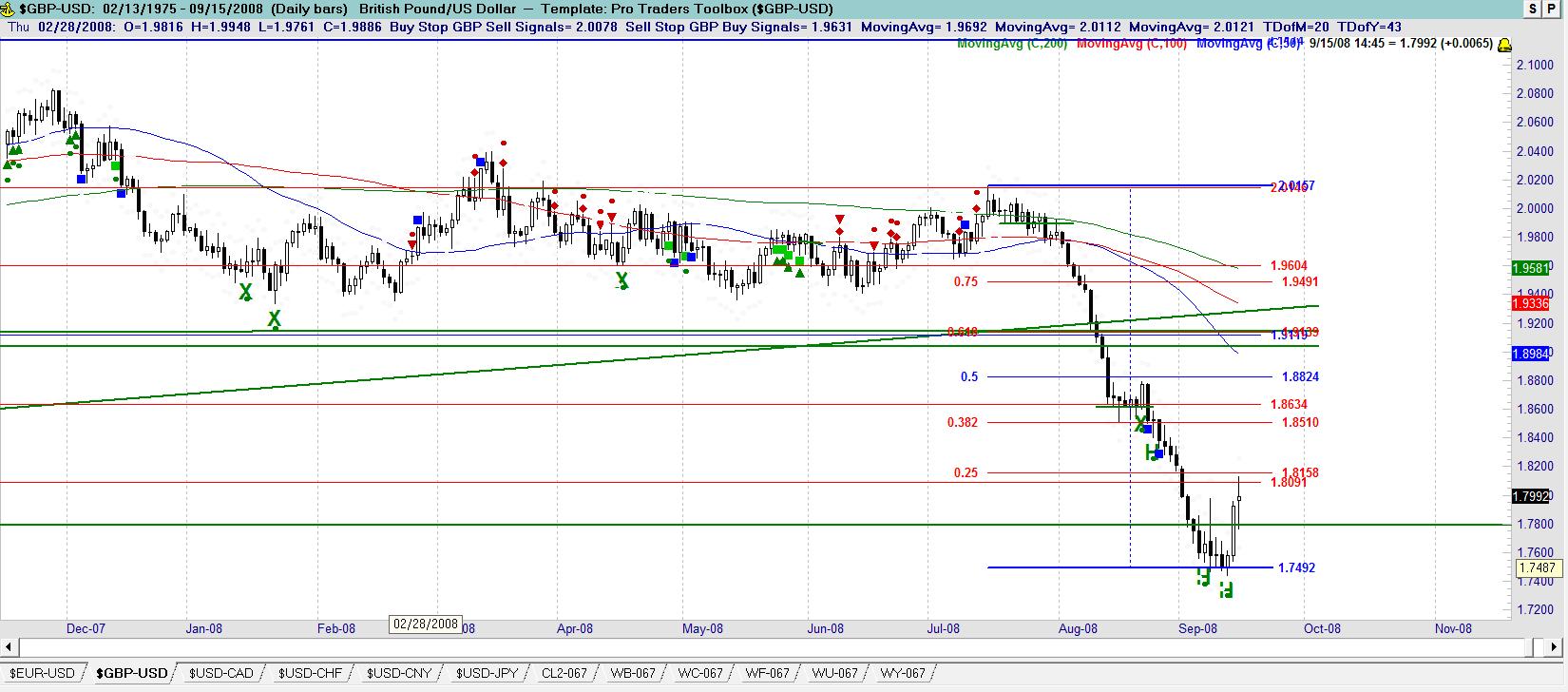 GBP USD Technical Forex Analysis for Forex Traders