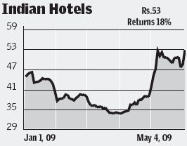 Indian Hotels Company