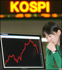 Kospi