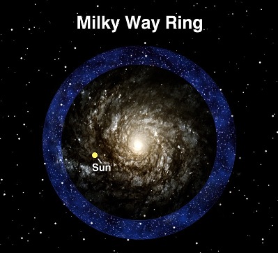 2 billion yr old galactic impact has left Milky Way ringing