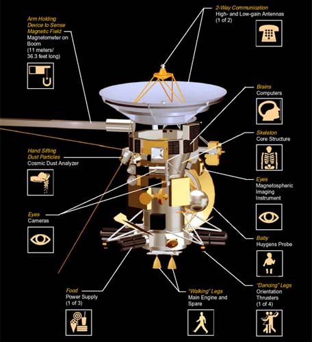 NASA's Cassini Spacecraft