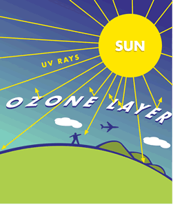 Ozone Layer