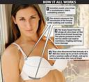 Does Your Bra Supports Your Breasts Rightly?