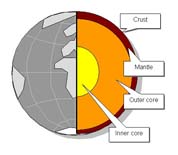 Earth Crust