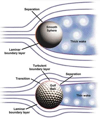 Golf Ball