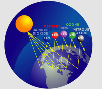 Stop spam and save planet from greenhouse gases