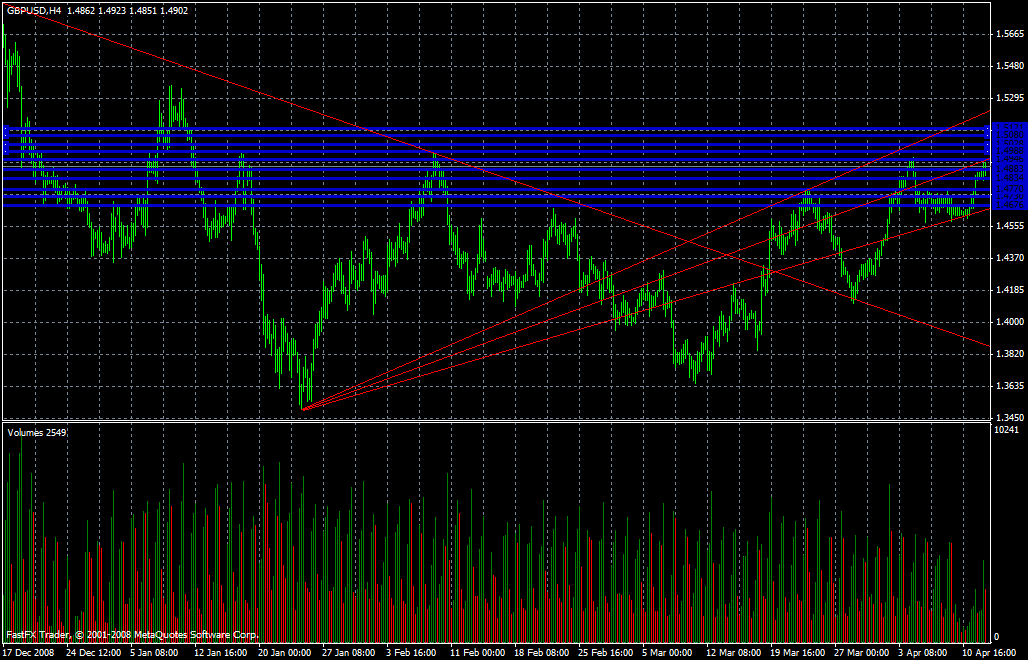 GBP/USD Daily Commentary for 4.14.09