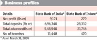 SBI to merge State Bank of Indore with itself