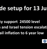Trade Setup for 13 June; Nifty Support at 24500 and Israel Targets Iranian Nuclear Facilities