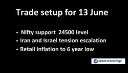 Trade Setup for 13 June; Nifty Support at 24500 and Israel Targets Iranian Nuclear Facilities