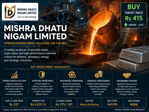 Mishra Dhatu Nigam (MIDHANI) Share Price Target at Rs 500: ICICI Securities