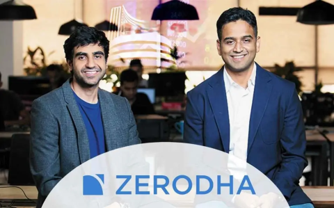 Discount brokerage Zerodha offers Alert Trigger Orders