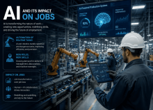 10 Jobs at Maximum Risk as Artificial Intelligence Takes Over; Also, 10 Jobs That Can Survive AI Revolution