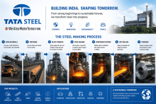 Tata Steel Share Price Target at Rs 235: Axis Securities Remains Bullish on Steel Major