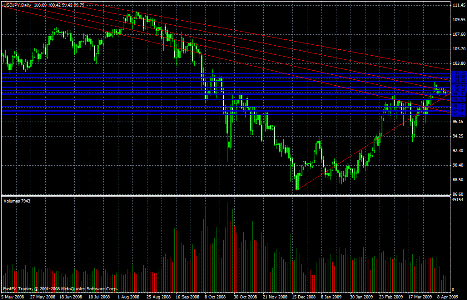 USD/JPY Daily Commentary for 4.14.09